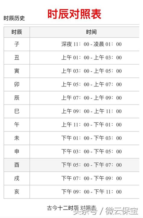 3-5點 時辰|時辰